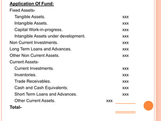 Understanding The Balance Sheet