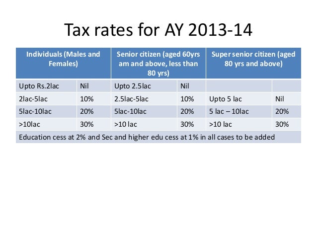 income tax rates ay 2013 14 Applicable tax rates in fy 2012-13 (ay 2013-14) for individuals april 22, 2013 by alok patnia the slab of income tax rates for fy 2012-13 (ay 2013-14) is. income tax rates ay 2013 14 Applicable tax rates in fy 2012-13 (ay 2013-14) for individuals april 22, 2013 by alok patnia the slab of income tax rates for fy 2012-13 (ay 2013-14) is.