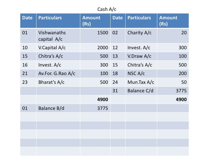 accounting for manager