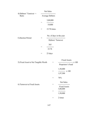 Net Sales
4) Debtors’ Turnover =        -----------------------
   Ratio                        Average Debtors

                                       3,00,000
                              =        -----------
                                        19,000

                              =       15.78 times.


                                        No. of days in the year
Collection Period             =        -----------------------------
                                          Debtors’ Turnover

                                          365
                              =        -----------
                                        15.78

                              =       23 days


                                                             Fixed Assets
5) Fixed Asset to Net Tangible Worth           =        ----------------------- x 100
                                                          Proprietor’s Fund

                                                         1,50,000
                                                =        ----------- x 100
                                                         1,97,500

                                                =        76%

                                                            Net Sales
6) Turnover to Fixed Assets                    =         ------------------
                                                          Fixed Assets
                                                         3,00,000
                                                =        -----------
                                                         1,50,000

                                                =        2 times


                                        147
 