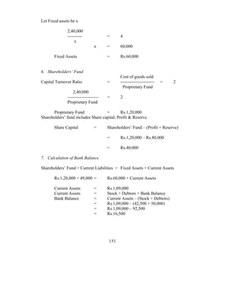 Let Fixed assets be x

               2,40,000
               ----------              =      4
                    x
                                 x     =      60,000

       Fixed Assets                    =      Rs.60,000


6. Shareholders’ Fund
                                              Cost of goods sold
Capital Turnover Ratio                 =      -----------------------   =   2
                                                Proprietary Fund
                   2,40,000
               ---------------------   =      2
               Proprietary Fund

      Proprietary Fund              =        Rs.1,20,000
Shareholders’ fund includes Share capital, Profit & Reserve.

       Share Capital             =     Shareholders’ Fund – (Profit + Reserve)

                                       =      Rs.1,20,000 – Rs.80,000

                                       =      Rs.40,000

7. Calculation of Bank Balance

Shareholders’ Fund + Current Liabilities = Fixed Assets + Current Assets

       Rs.1,20,000 + 49,000 =          Rs.60,000 + Current Assets

       Current Assets            =     Rs.1,09,000
       Current Assets            =     Stock + Debtors + Bank Balance
       Bank Balance              =     Current Assets – (Stock + Debtors)
                                 =     Rs.1,09,000 – (42,500 + 50,000)
                                 =     Rs.1,09,000 – 92,500
                                 =     Rs.16,500




                                       151
 