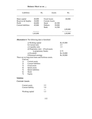Balance Sheet as on …
-----------------------------------------------------------------------------------------------
         Liabilities                   Rs.               Assets                     Rs.
-----------------------------------------------------------------------------------------------
Share capital                40,000          Fixed Assets                        60,000
Reserves & Surplus           20,000          Current Assets:
Profit                       60,000          Stock         42,500
Current liabilities          49,000          Debtors       50,000
                                             Bank          16,500
                                                                               1,09,000
                           ----------                                       -- - ----------
                          1,69,000                                             1,69,000
-----------------------------------------------------------------------------------------------

Illustration 6: The following data is furnished:
               a) Working capital                                       Rs.45,000
               b) Current ratio                                         2.5
               c) Liquidity ratio                                       1.5
               d) Proprietary ratio – (Fixed assets
                       to proprietary funds)                            0.75
               e) Overdraft                                             Rs.10,000
               f) Retained earnings                                     Rs.30,000
There are no long term loans and fictitious assets.
       Find out:
       1)      Current assets
       2)      Current liabilities
       3)      Fixed assets
       4)      Quick assets
       5)      Quick liabilities
       6)      Stock
       7)      Equity

Solution:
Current Assets

         Current assets                      2.5
         Current liability                   1.0
                                             ---
         Working capital                     1.5


                                              152
 