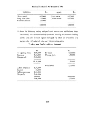 Balance Sheet as on 31st December 2005
-----------------------------------------------------------------------------------------------
         Liabilities                         Rs.               Assets                     Rs.
-----------------------------------------------------------------------------------------------
Share capital                       4,00,000          Fixed assets               4,00,000
Long term loans                     2,00,000          Current assets             4,00,000
Current liabilities                 2,00,000
                                    ----------                                   -----------
                                    8,00,000                                     8,00,000
-----------------------------------------------------------------------------------------------

11. From the following trading and profit and loss account and balance sheet
    calculate (i) stock turnover ratio (ii) debtors’ velocity (iii) sales to working
    capital (iv) sales to total capital employed (v) return on investment (vi)
    current ratio (vii) net profit ratio and (viii) operating ratios.
                  Trading and Profit and Loss Account
-----------------------------------------------------------------------------------------------
                              Rs.                                                Rs.
To Opening stock           1,00,000          By Sales                            10,00,000
Purchase                   5,50,000          Closing stock                        1,50,000
Gross profit               5,00,000
                           -----------                                           ------------
                         11,50,000                                               11,50,000
                          -----------                                            ------------
                                             Gross Profit                          5,00,000
Admn. Expenses             1,50,000
Interest                     30,000
Selling expenses           1,20,000
Net profit                 2,00,000
                           ----------                                            ------------
                           5,00,000                                                5,00,000
-----------------------------------------------------------------------------------------------




                                              164
 