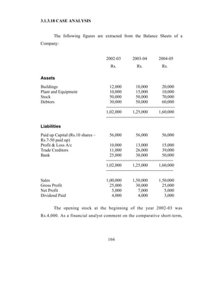 3.1.3.18 CASE ANALYSIS


       The following figures are extracted from the Balance Sheets of a
Company:


                                  2002-03           2003-04           2004-05
                                     Rs.               Rs.              Rs.

Assets
Buildings                           12,000            10,000            20,000
Plant and Equipment                 10,000            15,000            10,000
Stock                               50,000            50,000            70,000
Debtors                             30,000            50,000            60,000
                                  -----------------------------------------------
                                  1,02,000          1,25,000          1,60,000
                                  -----------------------------------------------

Liabilities
Paid up Capital (Rs.10 shares –     56,000            56,000            56,000
Rs.7-50 paid up)
Profit & Loss A/c                   10,000            13,000            15,000
Trade Creditors                     11,000            26,000            39,000
Bank                                25,000            30,000            50,000
                                  ----------------------------------------------
                                  1,02,000          1,25,000          1,60,000
                                  ----------------------------------------------

Sales                             1,00,000          1,50,000          1,50,000
Gross Profit                        25,000            30,000            25,000
Net Profit                           5,000             7,000             5,000
Dividend Paid                        4,000             4,000             3,000

       The opening stock at the beginning of the year 2002-03 was
Rs.4,000. As a financial analyst comment on the comparative short-term,




                                   166
 
