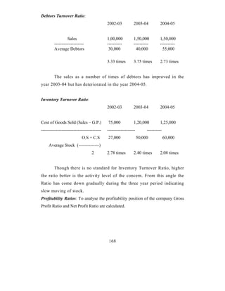 Debtors Turnover Ratio:
                                            2002-03           2003-04          2004-05


                  Sales                     1,00,000          1,50,000         1,50,000
         --------------------               ----------        ----------       ----------
         Average Debtors                     30,000            40,000           55,000

                                            3.33 times        3.75 times        2.73 times


         The sales as a number of times of debtors has improved in the
year 2003-04 but has deteriorated in the year 2004-05.


Inventory Turnover Ratio:
                                            2002-03           2003-04          2004-05


Cost of Goods Sold (Sales – G.P.)           75,000            1,20,000         1,25,000
-----------------------------------------   -------------------        ----------
                           O.S + C.S        27,000                50,000            60,000
     Average Stock (--------------)
                                  2         2.78 times        2.40 times       2.08 times


         Though there is no standard for Inventory Turnover Ratio, higher
the ratio better is the activity level of the concern. From this angle the
Ratio has come down gradually during the three year period indicating
slow moving of stock.
Profitability Ratios: To analyse the profitability position of the company Gross
Profit Ratio and Net Profit Ratio are calculated.




                                             168
 