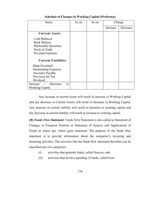 Schedule of Changes in Working Capital (Proforma)
              Items                   As on         As on              Change
                                                                Increase    Decrease
       Current Assets
   Cash Balances
   Bank Balnces
   Marketable Securities
   Stock in Trade
   Pre-paid Expenses

       Current Liabilities
   Bank Overdraft
   Outstanding Expenses
   Accounts Payable
   Provision for Tax
   Dividend
Increase / Decrease            in
Working Capital

       Any increase in current assets will result in increase in Working Capital
and any decrease in Current Assets will result in decrease in Working Capital.
Any increase in current liability will result in decrease in working capital and
any decrease in current liability will result in increase in working capital.

(B) Funds Flow Statement: Funds Flow Statement is also called as Statement of
Changes in Financial Position or Statement of Sources and Applications of
Funds or where got, where gone statement. The purpose of the funds flow
statement is to provide information about the enterprise’s investing and
financing activities. The activities that the funds flow statement describes can be
classified into two categories:
       (i)      activities that generate funds, called Sources, and
       (ii)     activities that involve spending of funds, called Uses.



                                        178
 