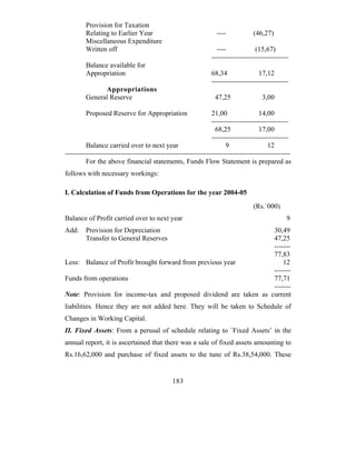 Provision for Taxation
        Relating to Earlier Year                                 ----           (46,27)
        Miscellaneous Expenditure
        Written off                                             ----             (15,67)
                                                              ---------------------------------
        Balance available for
        Appropriation                                         68,34               17,12
                                                              ---------------------------------
              Appropriations
        General Reserve                                         47,25               3,00

        Proposed Reserve for Appropriation                     21,00               14,00
                                                               ---------------------------------
                                                                 68,25             17,00
                                                               ---------------------------------
         Balance carried over to next year                           9                 12
-------------------------------------------------------------------------------------------------
         For the above financial statements, Funds Flow Statement is prepared as
follows with necessary workings:

I. Calculation of Funds from Operations for the year 2004-05
                                                                                (Rs.`000)
Balance of Profit carried over to next year                                                    9
Add:    Provision for Depreciation                                 30,49
        Transfer to General Reserves                               47,25
                                                                   -------
                                                                   77,83
Less: Balance of Profit brought forward from previous year             12
                                                                   -------
Funds from operations                                              77,71
                                                                   -------
Note: Provision for income-tax and proposed dividend are taken as current
liabilities. Hence they are not added here. They will be taken to Schedule of
Changes in Working Capital.
II. Fixed Assets: From a perusal of schedule relating to `Fixed Assets’ in the
annual report, it is ascertained that there was a sale of fixed assets amounting to
Rs.16,62,000 and purchase of fixed assets to the tune of Rs.38,54,000. These


                                              183
 