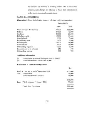 net increase or decrease in working capital. But in cash flow
              analysis, such changes are adjusted to funds from operations in
              order to ascertain cash from operations.

3.2.3.11 ILLUSTRATIONS
Illustration 3: From the following balances calculate cash from operations:
                                                         December 31
                                                     2004              2005
Profit and Loss A/c Balance                         75,000         1,55,000
Debtors                                             45,000           42,000
Creditors                                           20,000           26,000
Bills Receivable                                    12,000           15,000
Cash in hand                                         2,500            3,000
Prepaid expenses                                     1,600            1,400
Bills Payable                                       18,000           16,000
Cash at Bank                                         8,000           10,000
Outstanding expenses                                 1,200            1,600
Income received in advance                             250              300
Outstanding Income                                     800              900

Additional information:
(i)    Depreciation written off during the year Rs.10,000
(ii)   Transfer to General Reserve Rs.10,000

Calculation of Funds from Operations
                                                                        Rs.
Profit & Loss A/c as on 31st December 2005                         1,55,000
Add: Depreciation                                                    10,000
        Transfer to General Reserve                                  10,000
                                                                   -----------
                                                                   1,75,000
Less: P & L a/c as on 1st January 2005                               75,000
                                                                   -----------
       Funds from Operations                                       1,00,000
                                                                   -----------




                                      192
 