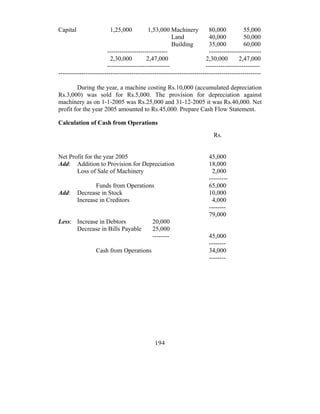 Capital                 1,25,000           1,53,000 Machinery           80,000           55,000
                                                      Land              40,000           50,000
                                                      Building          35,000           60,000
                       -----------------------------                    -------------------------
                         2,30,000         2,47,000                     2,30,000        2,47,000
                       ------------------------------                  --------------------------
-------------------------------------------------------------------------------------------------

        During the year, a machine costing Rs.10,000 (accumulated depreciation
Rs.3,000) was sold for Rs.5,000. The provision for depreciation against
machinery as on 1-1-2005 was Rs.25,000 and 31-12-2005 it was Rs.40,000. Net
profit for the year 2005 amounted to Rs.45,000. Prepare Cash Flow Statement.

Calculation of Cash from Operations
                                                                          Rs.


Net Profit for the year 2005                                           45,000
Add: Addition to Provision for Depreciation                            18,000
       Loss of Sale of Machinery                                         2,000
                                                                       ---------
                 Funds from Operations                                 65,000
Add:      Decrease in Stock                                            10,000
          Increase in Creditors                                         4,000
                                                                       --------
                                                                       79,000
Less: Increase in Debtors                   20,000
      Decrease in Bills Payable             25,000
                                            --------                    45,000
                                                                        --------
                  Cash from Operations                                  34,000
                                                                        --------




                                              194
 