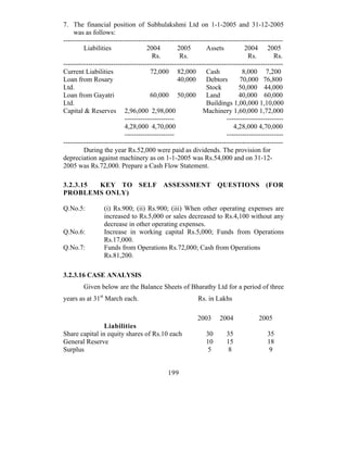 7. The financial position of Subhulakshmi Ltd on 1-1-2005 and 31-12-2005
     was as follows:
-------------------------------------------------------------------------------------------------
         Liabilities                 2004         2005         Assets           2004 2005
                                       Rs.         Rs.                           Rs.         Rs.
-------------------------------------------------------------------------------------------------
Current Liabilities                   72,000 82,000 Cash                       8,000 7,200
Loan from Rosary                                  40,000       Debtors        70,000 76,800
Ltd.                                                           Stock         50,000 44,000
Loan from Gayatri                     60,000 50,000            Land          40,000 60,000
Ltd.                                                           Buildings 1,00,000 1,10,000
Capital & Reserves 2,96,000 2,98,000                          Machinery 1,60,000 1,72,000
                           ----------------------                       -------------------------
                           4,28,000 4,70,000                               4,28,000 4,70,000
                           ----------------------                       -------------------------
-------------------------------------------------------------------------------------------------
         During the year Rs.52,000 were paid as dividends. The provision for
depreciation against machinery as on 1-1-2005 was Rs.54,000 and on 31-12-
2005 was Rs.72,000. Prepare a Cash Flow Statement.

3.2.3.15 KEY TO SELF ASSESSMENT QUESTIONS (FOR
PROBLEMS ONLY)

Q.No.5:          (i) Rs.900; (ii) Rs.900; (iii) When other operating expenses are
                 increased to Rs.5,000 or sales decreased to Rs.4,100 without any
                 decrease in other operating expenses.
Q.No.6:          Increase in working capital Rs.5,000; Funds from Operations
                 Rs.17,000.
Q.No.7:          Funds from Operations Rs.72,000; Cash from Operations
                 Rs.81,200.

3.2.3.16 CASE ANALYSIS
        Given below are the Balance Sheets of Bharathy Ltd for a period of three
years as at 31st March each.                               Rs. in Lakhs

                                                           2003     2004              2005
                Liabilities
Share capital in equity shares of Rs.10 each                  30       35                35
General Reserve                                               10       15                18
Surplus                                                       5        8                 9


                                              199
 