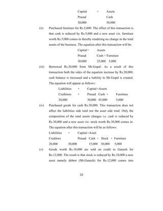 Capital          =        Assets
                                   Prasad                    Cash
                                   30,000                    30,000
(ii)    Purchased furniture for Rs.5,000: The effect of this transaction is
        that cash is reduced by Rs.5,000 and a new asset viz. furniture
        worth Rs.5,000 comes in thereby rendering no change in the total
        assets of the business. The equation after this transaction will be:
                                   Capital =        Assets
                                   Prasad           Cash + Furniture
                                   30,000           25,000     5,000
(iii)   Borrowed Rs.20,000 from Mr.Gopal: As a result of this
        transaction both the sides of the equation increase by Rs.20,000;
        cash balance is increased and a liability to Mr.Gopal is created.
        The equation will appear as follows:
                 Liabilities       +         Capital =Assets
                 Creditiors        +         Prasad Cash +             Furniture
                 20,000                      30,000 45,000            5,000
(iv)    Purchased goods for cash Rs.30,000: This transaction does not
        affect the liabilities side total nor the asset side total. Only the
        composition of the total assets changes i.e. cash is reduced by
        Rs.30,000 and a new asset viz. stock worth Rs.30,000 comes in.
        The equation after this transaction will be as follows:
        Liabilities       +        Capital =Asset
        Creditors                  Prasad Cash + Stock + Furniture
        20,000            30,000              15,000    30,000      5,000
(v)     Goods worth Rs.10,000 are sold on credit to Ganesh for
        Rs.12,000. The result is that stock is reduced by Rs.10,000 a new
        asset namely debtor (Mr.Ganesh) for Rs.12,000 comes into



                                       20
 