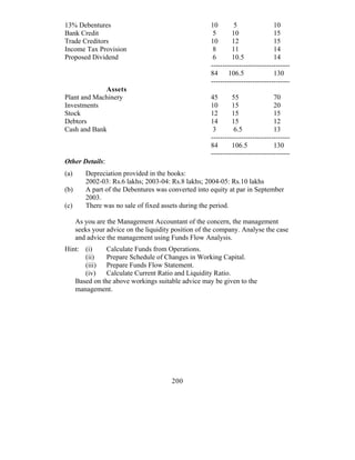 13% Debentures                                        10        5                10
Bank Credit                                            5       10                15
Trade Creditors                                       10       12                15
Income Tax Provision                                   8       11                14
Proposed Dividend                                      6       10.5              14
                                                      ----------------------------------
                                                      84     106.5               130
                                                      ----------------------------------
             Assets
Plant and Machinery                                   45       55                70
Investments                                           10       15                20
Stock                                                 12       15                15
Debtors                                               14       15                12
Cash and Bank                                          3        6.5              13
                                                      ----------------------------------
                                                      84       106.5             130
                                                      ----------------------------------
Other Details:
(a)      Depreciation provided in the books:
         2002-03: Rs.6 lakhs; 2003-04: Rs.8 lakhs; 2004-05: Rs.10 lakhs
(b)      A part of the Debentures was converted into equity at par in September
         2003.
(c)      There was no sale of fixed assets during the period.

      As you are the Management Accountant of the concern, the management
      seeks your advice on the liquidity position of the company. Analyse the case
      and advice the management using Funds Flow Analysis.
Hint: (i)     Calculate Funds from Operations.
      (ii)    Prepare Schedule of Changes in Working Capital.
      (iii) Prepare Funds Flow Statement.
      (iv)    Calculate Current Ratio and Liquidity Ratio.
   Based on the above workings suitable advice may be given to the
   management.




                                        200
 