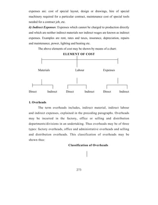expenses are: cost of special layout, design or drawings, hire of special
machinery required for a particular contract, maintenance cost of special tools
needed for a contract job, etc.
ii) Indirect Expenses: Expenses which cannot be charged to production directly
and which are neither indirect materials nor indirect wages are known as indirect
expenses. Examples are rent, rates and taxes, insurance, depreciation, repairs
and maintenance, power, lighting and heating etc.
         The above elements of cost may be shown by means of a chart:
                            ELEMENT OF COST




         Materials                         Labour              Expenses




Direct          Indirect          Direct            Indirect   Direct     Indirect


1. Overheads
         The term overheads includes, indirect material, indirect labour
and indirect expenses, explained in the preceding paragraphs. Overheads
may be incurred in the factory, office or selling and distribution
departments/divisions in an undertaking. Thus overheads may be of three
types: factory overheads, office and administrative overheads and selling
and distribution overheads. This classification of overheads may be
shown thus:
                                   Classification of Overheads




                                           273
 