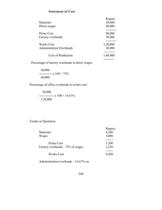 Statement of Cost

                                                       Rupees
       Materials                                      50,000
       Direct wages                                    40,000
                                                       ----------
       Prime Cost                                     90,000
       Factory overheads                              30,000
                                                       ----------
       Works Cost                                   1,20,000
       Administration Overheads                        20,000
                                                     ----------
              Cost of Production                    1,40,000
                                                    ----------
 Percentage of factory overheads to direct wages:

        30,000
       ------------ x 100 = 75%
        40,000

Percentage of office overheads to works cost:

          20,000
       -------------- x 100 = 16.67%
        1,20,000




Tender or Quotation

                                                      Rupees
       Materials                                      4,200
       Wages                                          3,000
                                                      -------
              Prime Cost                              7,200
       Factory overheads - 75% of wages               2,250
                                                      -------
              Works Cost                              9,450

       Administration overheads – 16.67% on


                                       290
 