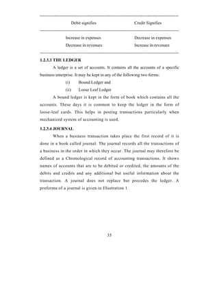 -------------------------------------------------------------------------------------------------
                         Debit signifies                          Credit Signifies
-------------------------------------------------------------------------------------------------
                  Increase in expenses                            Decrease in expenses
                  Decrease in revenues                            Increase in revenues
-------------------------------------------------------------------------------------------------
1.2.3.3 THE LEDGER
         A ledger is a set of accounts. It contains all the accounts of a specific
business enterprise. It may be kept in any of the following two forms:
                  (i)        Bound Ledger and
                  (ii)       Loose Leaf Ledger
         A bound ledger is kept in the form of book which contains all the
accounts. These days it is common to keep the ledger in the form of
loose-leaf cards. This helps in posting transactions particularly when
mechanized system of accounting is used.

1.2.3.4 JOURNAL
         When a business transaction takes place the first record of it is
done in a book called journal. The journal records all the transactions of
a business in the order in which they occur. The journal may therefore be
defined as a Chronological record of accounting transactions. It shows
names of accounts that are to be debited or credited, the amounts of the
debits and credits and any additional but useful information about the
transaction. A journal does not replace but precedes the ledger. A
proforma of a journal is given in Illustration 1.




                                               35
 