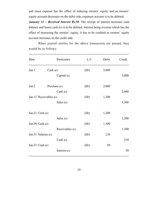and since expense has the effect of reducing owners’ equity and as owners’
equity account decreases on the debit side, expenses account is to be debited.
January 31 – Received Interest Rs.50: The receipt of interest increases cash
balance and hence cash a/c is to be debited. Interest being revenue which has the
effect of increasing the owners’ equity, it has to be credited as owners’ equity
account increases on the credit side.
         When journal entries for the above transaction are passed, they
would be as follows:
-------------------------------------------------------------------------------------------------
Date                       Particulars                  L.F.            Debit          Credit
-------------------------------------------------------------------------------------------------
Jan.1             Cash a/c                            (Dr)              3,000
                           Capital a/c                                                    3,000


Jan.2             Purchase a/c                        (Dr)              2,000
                           Cash a/c                                                       2,000
Jan.12 Receivables a/c                                (Dr)              1,300
                           Sales a/c                                                      1,300


Jan.21 Cash a/c                                       (Dr)              1,200
                           Sales a/c                                                      1,200
Jan.30 Cash a/c                                       (Dr)              1,300
                           Receivables a/c                                                1,300
Jan.31 Salaries a/c                                   (Dr)                210
                           Cash a/c                                                         210
Jan.31 Cash a/c                                       (Dr)                 50
                           Interest a/c                                                      50
-------------------------------------------------------------------------------------------------



                                               39
 