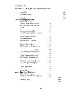 Illustration – C:
Proforma of a Multiple-step Income Statement

       Gross sales                                             xxx
       Less Sales returns                                      xxx
                                                               -----
      Net Sales                                                xxx
Less Cost of goods sold
      Raw materials cost
      Opening stock of raw material            xxx
      Add Purchase of raw material             xxx
      Freight                                  xxx
                                               -----
       Raw materials available                 xxx
       Less Closing stock of raw material      xxx
                                               -----
       Raw materials consumed                  xxx
       Direct Labour Cost                      xxx
       Manufacturing Expenses                  xxx
                                               -----
       Total Production Cost                   xxx
       Add Opening work-in-progress            xxx
                                               -----
                            Total              xxx
       Less Closing work-in-progress           xxx
                                               -----
       Cost of goods manufactured              xxx
       Add Opening finished goods              xxx
                                               -----
       Cost of goods available for sale        xxx
       Less Closing finished goods             xxx
                                               -----
       Cost of goods sold                      xxx
                                               -----
     Gross Profit                              xxx
Less Operating Expenses
     Administrative Expenses                   xxx
     Selling and Distribution Expenses         xxx
                                               -----   xxx
       Operating Profit                                xxx
                                                       -----



                                          56
 