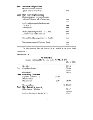 Add      Non-operating Income
         (Such as dividend received
          profit on sale of assets etc.)                                         xxx
                                                                                 -----
Less Non-operating Expenses
     (Such as discount on issue of shares
     written off, loss on sale of assets, etc.)                                  xxx
                                                                                 -----
         Profit (or) Earnings before Interest &
         Tax (EBIT)                                                              xxx
         Less Interest                                                           xxx
                                                                                 -----
         Profit (or) Earnings Before Tax (EBT)                                   xxx
         Less Provision for Income-Tax                                           xxx
                                                                                 -----
         Net profit (or) Earnings After Tax (EAT)                                xxx
                                                                                 -----
         Earnings per share of Common Stock                                      xxx
                                                                                 -----
-------------------------------------------------------------------------------------------------
         The multiple-step form of Illustration `C’ would be as given under
Illustration `D’.
Illustration – D:
                                       Ali Akbar Ltd
              Income Statement for the year ended 31st March 2005
                                                                                 (Rs. in `000)
-------------------------------------------------------------------------------------------------
         Net Sales                                                               89,740
Less Cost of goods sold                                                          78,686
                                                                                 --------
         Gross Profit                                                            11,054
Less Operating Expenses
         Expenses (Schedule 17)                                33,804
         Director’s Fee                                             11
         Depreciation                                            2,094           35,909
                                                               ---------        ----------
         Operating Loss                                                     (-) 24,855
Add Non-Operating Income
         Other income (Schedule 13)                                              39,947
                                                                                 ---------
         Profit or Earnings before Int.& Tax                                     15,092


                                               57
 