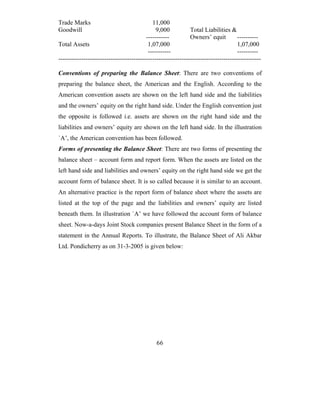 Trade Marks                                  11,000
Goodwill                                       9,000           Total Liabilities &
                                          -----------          Owners’ equit          ----------
Total Assets                               1,07,000                                   1,07,000
                                           -----------                                ----------
-------------------------------------------------------------------------------------------------

Conventions of preparing the Balance Sheet: There are two conventions of
preparing the balance sheet, the American and the English. According to the
American convention assets are shown on the left hand side and the liabilities
and the owners’ equity on the right hand side. Under the English convention just
the opposite is followed i.e. assets are shown on the right hand side and the
liabilities and owners’ equity are shown on the left hand side. In the illustration
`A’, the American convention has been followed.
Forms of presenting the Balance Sheet: There are two forms of presenting the
balance sheet – account form and report form. When the assets are listed on the
left hand side and liabilities and owners’ equity on the right hand side we get the
account form of balance sheet. It is so called because it is similar to an account.
An alternative practice is the report form of balance sheet where the assets are
listed at the top of the page and the liabilities and owners’ equity are listed
beneath them. In illustration `A’ we have followed the account form of balance
sheet. Now-a-days Joint Stock companies present Balance Sheet in the form of a
statement in the Annual Reports. To illustrate, the Balance Sheet of Ali Akbar
Ltd. Pondicherry as on 31-3-2005 is given below:




                                               66
 