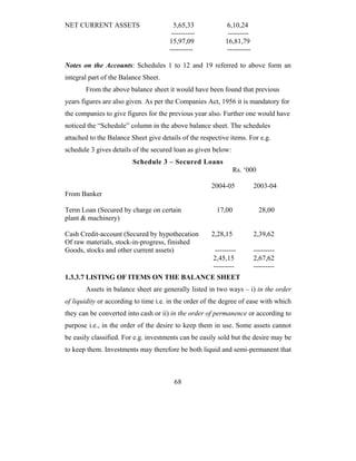 NET CURRENT ASSETS                      5,65,33              6,10,24
                                       ----------            ---------
                                      15,97,09              16,81,79
                                      ----------             ----------

Notes on the Accounts: Schedules 1 to 12 and 19 referred to above form an
integral part of the Balance Sheet.
       From the above balance sheet it would have been found that previous
years figures are also given. As per the Companies Act, 1956 it is mandatory for
the companies to give figures for the previous year also. Further one would have
noticed the “Schedule” column in the above balance sheet. The schedules
attached to the Balance Sheet give details of the respective items. For e.g.
schedule 3 gives details of the secured loan as given below:
                         Schedule 3 – Secured Loans
                                                                Rs. ‘000

                                                      2004-05             2003-04
From Banker

Term Loan (Secured by charge on certain                 17,00               28,00
plant & machinery)

Cash Credit-account (Secured by hypothecation         2,28,15             2,39,62
Of raw materials, stock-in-progress, finished
Goods, stocks and other current assets)                 ---------         ---------
                                                       2,45,15            2,67,62
                                                       ---------          ---------
1.3.3.7 LISTING OF ITEMS ON THE BALANCE SHEET
       Assets in balance sheet are generally listed in two ways – i) in the order
of liquidity or according to time i.e. in the order of the degree of ease with which
they can be converted into cash or ii) in the order of permanence or according to
purpose i.e., in the order of the desire to keep them in use. Some assets cannot
be easily classified. For e.g. investments can be easily sold but the desire may be
to keep them. Investments may therefore be both liquid and semi-permanent that



                                        68
 