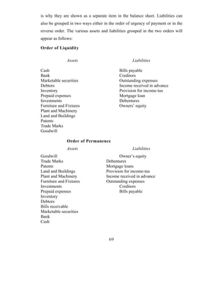 is why they are shown as a separate item in the balance sheet. Liabilities can
also be grouped in two ways either in the order of urgency of payment or in the
reverse order. The various assets and liabilities grouped in the two orders will
appear as follows:

Order of Liquidity

              Assets                               Liabilities

Cash                                        Bills payable
Bank                                        Creditors
Marketable securities                       Outstanding expenses
Debtors                                     Income received in advance
Inventory                                   Provision for income-tax
Prepaid expenses                            Mortgage loan
Investments                                 Debentures
Furniture and Fixtures                      Owners’ equity
Plant and Machinery
Land and Buildings
Patents
Trade Marks
Goodwill

              Order of Permanence
              Assets                               Liabilities
Goodwill                                    Owner’s equity
Trade Marks                          Debentures
Patents                              Mortgage loans
Land and Buildings                   Provision for income-tax
Plant and Machinery                  Income received in advance
Furniture and Fixtures               Outstanding expenses
Investments                                 Creditors
Prepaid expenses                            Bills payable
Inventory
Debtors
Bills receivable
Marketable securities
Bank
Cash



                                      69
 