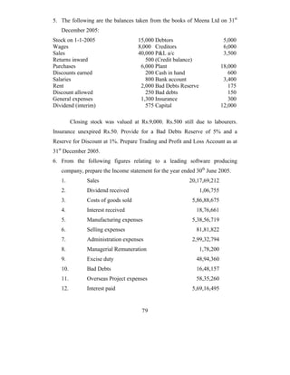 5. The following are the balances taken from the books of Meena Ltd on 31st
   December 2005:
Stock on 1-1-2005                    15,000 Debtors                         5,000
Wages                                8,000 Creditors                        6,000
Sales                                40,000 P&L a/c                         3,500
Returns inward                          500 (Credit balance)
Purchases                             6,000 Plant                          18,000
Discounts earned                        200 Cash in hand                      600
Salaries                                800 Bank account                    3,400
Rent                                  2,000 Bad Debts Reserve                 175
Discount allowed                        250 Bad debts                         150
General expenses                      1,300 Insurance                         300
Dividend (interim)                      575 Capital                        12,000

         Closing stock was valued at Rs.9,000. Rs.500 still due to labourers.
Insurance unexpired Rs.50. Provide for a Bad Debts Reserve of 5% and a
Reserve for Discount at 1%. Prepare Trading and Profit and Loss Account as at
31st December 2005.
6. From the following figures relating to a leading software producing
   company, prepare the Income statement for the year ended 30th June 2005.
   1.          Sales                                     20,17,69,212
   2.          Dividend received                                1,06,755
   3.          Costs of goods sold                        5,86,88,675
   4.          Interest received                            18,76,661
   5.          Manufacturing expenses                     5,38,56,719
   6.          Selling expenses                             81,81,822
   7.          Administration expenses                    2,99,32,794
   8.          Managerial Remuneration                          1,78,200
   9.          Excise duty                                  48,94,360
   10.         Bad Debts                                    16,48,157
   11.         Overseas Project expenses                    58,35,260
   12.         Interest paid                              5,69,16,495


                                      79
 