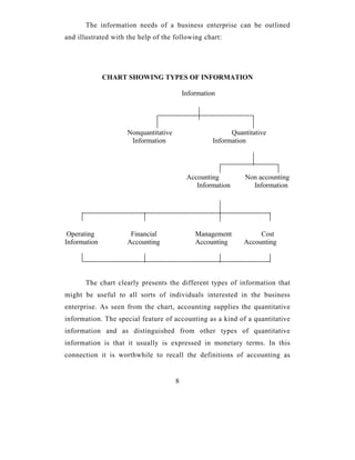 The information needs of a business enterprise can be outlined
and illustrated with the help of the following chart:




              CHART SHOWING TYPES OF INFORMATION

                                           Information




                     Nonquantitative                       Quantitative
                      Information                    Information




                                            Accounting         Non accounting
                                               Information       Information




 Operating            Financial                Management           Cost
Information          Accounting                Accounting      Accounting




       The chart clearly presents the different types of information that
might be useful to all sorts of individuals interested in the business
enterprise. As seen from the chart, accounting supplies the quantitative
information. The special feature of accounting as a kind of a quantitative
information and as distinguished from other types of quantitative
information is that it usually is expressed in monetary terms. In this
connection it is worthwhile to recall the definitions of accounting as


                                       8
 