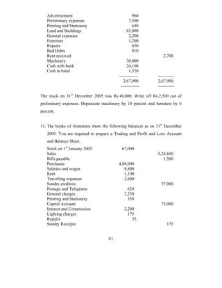 Advertisement                                 960
   Preliminary expenses                        7,500
   Printing and Stationery                       640
   Land and Buildings                         65,000
   General expenses                            2,200
   Furniture                                   1,200
   Repairs                                       650
   Bad Debts                                     910
   Rent received                                                 2,700
   Machinery                                   30,000
   Cash with bank                              24,100
   Cash in hand                                 1,520
                                         -------------        -----------
                                            2,67,900          2,67,900
                                           -------------      -----------

The stock on 31st December 2005 was Rs.49,000. Write off Rs.2,500 out of
preliminary expenses. Depreciate machinery by 10 percent and furniture by 6
percent.


11. The books of Aranarasu show the following balances as on 31st December
   2005. You are required to prepare a Trading and Profit and Loss Account
   and Balance Sheet.
   Stock on 1st January 2005               67,000
   Sales                                                      5,24,600
   Bills payable                                                 1,500
   Purchases                             4,88,000
   Salaries and wages                       9,800
   Rent                                     1,100
   Travelling expenses                      2,600
   Sundry creditors                                             57,000
   Postage and Telegrams                      620
   General charges                          2,250
   Printing and Stationery                    350
   Capital Account                                              75,000
   Interest and Commission                  2,200
   Lighting charges                           175
   Repairs                                      35
   Sundry Receipts                                                 175


                                    81
 