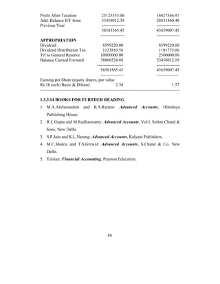 Profit After Taxation                      25125553.06                          16827546.97
Add: Balance B/F from                      33458012.39                          28831460.48
Previous Year                              ----------------                     ----------------
                                           58583565.45                          45659007.45
                                          -----------------                     ----------------
APPROPRIATION
Dividend                                    8599220.00                             8599220.00
Dividend Distribution Tax                   1123810.56                             1101775.06
Trf to General Reserve                    10000000.00                              2500000.00
Balance Carried Forward                   38860534.88                            33458012.19
                                        ------------------                       ----------------
                                          58583565.45                            45659007.45
                                          ----------------                       ---------------
Earning per Share (equity shares, par value
Rs.10 each) Basic & Diluted                          2.34                                   1.57
-------------------------------------------------------------------------------------------------

1.3.3.14 BOOKS FOR FURTHER READING
1. M.A.Arulanandam and               K.S.Raman:        Advanced Accounts, Himalaya
    Publishing House.
2. R.L.Gupta and M.Radhaswamy: Advanced Accounts, Vol.I, Sultan Chand &
    Sons, New Delhi.
3. S.P.Jain and K.L.Narang: Advanced Accounts, Kalyani Publishers.
4. M.C.Shukla and T.S.Grewal: Advanced Accounts, S.Chand & Co. New
    Delhi.
5. Tulsian: Financial Accounting, Pearson Education.




                                              86
 