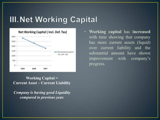 • Working capital has increased
with time showing that company
has more current assets (liquid)
over current liability and the
substantial amount have shown
improvement with company’s
progress.
Working Capital =
Current Asset – Current Liability
Company is having good Liquidity
compared to previous year.
 