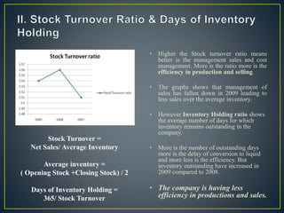 • Higher the Stock turnover ratio means
better is the management sales and cost
management. More is the ratio more is the
efficiency in production and selling.
• The graphs shows that management of
sales has fallen down in 2009 leading to
less sales over the average inventory.
• However Inventory Holding ratio shows
the average number of days for which
inventory remains outstanding in the
company.
• More is the number of outstanding days
more is the delay of conversion to liquid
and more less is the efficiency. But
inventory outstanding have increased in
2009 compared to 2008.
• The company is having less
efficiency in productions and sales.
Stock Turnover =
Net Sales/ Average Inventory
Average inventory =
( Opening Stock +Closing Stock) / 2
Days of Inventory Holding =
365/ Stock Turnover
 