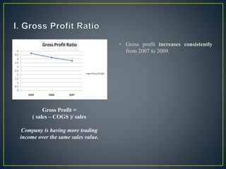 • Gross profit increases consistently
from 2007 to 2009.
Gross Profit =
( sales – COGS )/ sales
Company is having more trading
income over the same sales value.
 