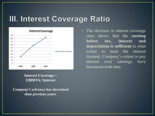 • The decrease in interest coverage
ratio shows that the earning
before tax, interest and
depreciation is sufficient to what
extent to meet the interest
demand. Company’s extent to pay
interest over earnings have
decreased with time.
Interest Coverage =
EBIDTA/ Interest
Company’s solvency has decreased
than previous years.
 