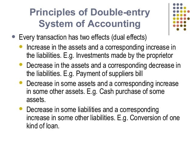 g principle entry managers for Accounting g principle entry managers for Accounting