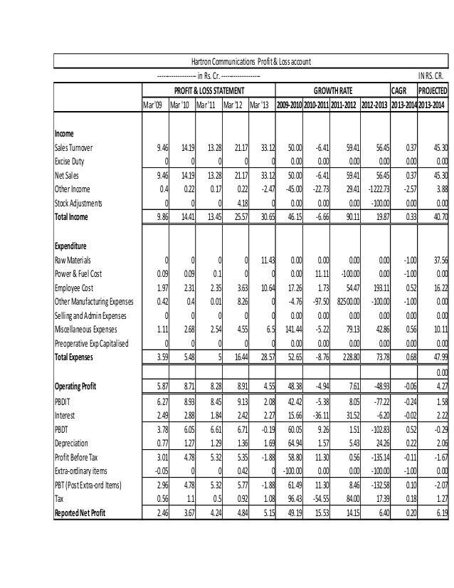 profit loss balance sheet