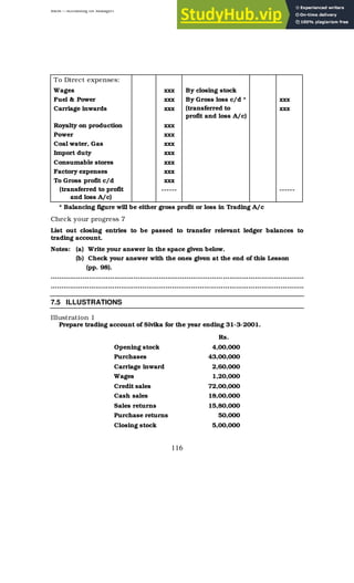 BBM – Accounting for Managers
116
To Direct expenses:
Wages xxx By closing stock
Fuel & Power xxx By Gross loss c/d * xxx
Carriage inwards xxx (transferred to
profit and loss A/c)
xxx
Royalty on production xxx
Power xxx
Coal water, Gas xxx
Import duty xxx
Consumable stores xxx
Factory expenses xxx
To Gross profit c/d xxx
(transferred to profit
and loss A/c)
------ ------
* Balancing figure will be either gross profit or loss in Trading A/c
Check your progress 7
List out closing entries to be passed to transfer relevant ledger balances to
trading account.
Notes: (a) Write your answer in the space given below.
(b) Check your answer with the ones given at the end of this Lesson
(pp. 98).
………………………………………………………………………………………………………..
………………………………………………………………………………………………………..
7.5 ILLUSTRATIONS
Illustration 1
Prepare trading account of Sivika for the year ending 31-3-2001.
Rs.
Opening stock 4,00,000
Purchases 43,00,000
Carriage inward 2,60,000
Wages 1,20,000
Credit sales 72,00,000
Cash sales 18,00,000
Sales returns 15,80,000
Purchase returns 50,000
Closing stock 5,00,000
 