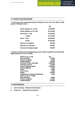 BBM – Accounting for Managers
121
7.9 POINTS FOR DISCUSSION
1. From the under mentioned balances obtained at the end of 31-March 1999,
prepare Trading account.
RS.
Stock of goods on 1-4-98 12,50,000
Stock of goods on 31-3-99 23,75,000
Purchases – Cash 18,50,000
- Credit 41,25,000
Sales – Cash 25,50,000
-Credit 57,50,000
Returns to suppliers 25,000
Returns by customers 30,000
Duty and clearing charges 50,000
2. Prepare trading and manufacturing account of M/s Senthil & Bros from their
ledger balances as on 31-3-2000.
Stock as on 1-4-99. RS.
Raw materials 10,000
Work-in-progress 5,000
Finished goods 30,000
Purchase of Raw materials 2,00,000
Purchase returns 10,000
Sales of finished goods 5,00,000
Factory lighting 5,000
Power 6,000
Coal & Fuel 4,000
Wages 50,000
Depreciation of plant & Machinery 1,000
Stock as on 31-3-2000
Raw materials 5,000
Work-in-progress 10,000
Finished goods 50,000
7.10 REFERENCES
1. Jain & Narang – Advanced Accountancy.
2. Gupta R.L. – Advanced Accountancy.
 