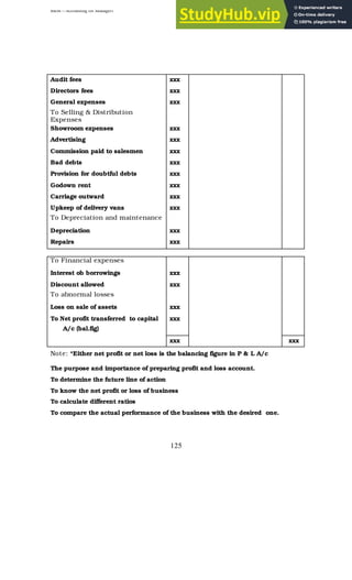BBM – Accounting for Managers
125
Audit fees xxx
Directors fees xxx
General expenses xxx
To Selling & Distribution
Expenses
Showroom expenses xxx
Advertising xxx
Commission paid to salesmen xxx
Bad debts xxx
Provision for doubtful debts xxx
Godown rent xxx
Carriage outward xxx
Upkeep of delivery vans xxx
To Depreciation and maintenance
Depreciation xxx
Repairs xxx
To Financial expenses
Interest ob borrowings xxx
Discount allowed xxx
To abnormal losses
Loss on sale of assets xxx
To Net profit transferred to capital
A/c (bal.fig)
xxx
xxx xxx
Note: *Either net profit or net loss is the balancing figure in P & L A/c
The purpose and importance of preparing profit and loss account.
To determine the future line of action
To know the net profit or loss of business
To calculate different ratios
To compare the actual performance of the business with the desired one.
 