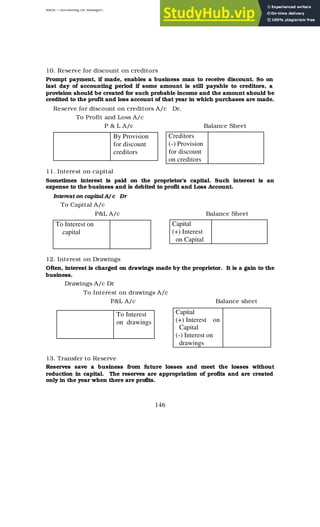 BBM – Accounting for Managers
146
10. Reserve for discount on creditors
Prompt payment, if made, enables a business man to receive discount. So on
last day of accounting period if some amount is still payable to creditors, a
provision should be created for such probable income and the amount should be
credited to the profit and loss account of that year in which purchases are made.
Reserve for discount on creditors A/c Dr.
To Profit and Loss A/c
P & L A/c Balance Sheet
11. Interest on capital
Sometimes interest is paid on the proprietor’s capital. Such interest is an
expense to the business and is debited to profit and Loss Account.
Interest on capital A/ c Dr
To Capital A/c
P&L A/c Balance Sheet
12. Interest on Drawings
Often, interest is charged on drawings made by the proprietor. It is a gain to the
business.
Drawings A/c Dr
To Interest on drawings A/c
P&L A/c Balance sheet
13. Transfer to Reserve
Reserves save a business from future losses and meet the losses without
reduction in capital. The reserves are appropriation of profits and are created
only in the year when there are profits.
By Provision
for discount
creditors
Creditors
(-) Provision
for discount
on creditors
To Interest on
capital
Capital
(+) Interest
on Capital
To Interest
on drawings
Capital
(+) Interest on
Capital
(-) Interest on
drawings
 