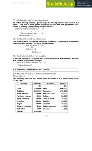 BBM – Accounting for Managers
149
17. Goods used in office from purchases
In certain trading concern, good bought for trading purpose are used in the
office. The cost of such goods used is to be deducted form purchases and
added to printing and stationery or office expense.
Printing and Stationery A/c Dr
or
Office expenses A/c Dr
To Purchases A/c
18. Goods sent on sale or return basis
The sales value of such goods if included in the total sales should be deducted
from sales and debtors. The entry for the same is:
Sale Return A/c Dr
or
Sale A/c Dr
To Debtors
19. Goods distributed as free samples
It may be debited in the goods sent as free samples or Advertisement account
and credited to Purchases Account.
Goods sent as free sample A/c Dr
To Purchases A/c
9.9 PREPARATION OF FINAL ACCOUNTS
(Trading and Profit & loss a/c and Balance sheet)
Illustration 6
The following balances are drawn from the books of M/s Arvind Mills as on
31-12-1997.
Account Amount Account Amount
Rs Rs.
Land 1,00,000 Sales 3,00,000
Building 2,00,000 Purchases 1,75,000
Sales returns 10,000 Stock (1-1-97) 25,000
Purchase returns 5,000 Debtors 50,000
Bank overdraft 15,000 Cash in hand 5,000
Creditors 20,000 Salaries 10,000
Wages 12,000 Goodwill 15,000
General expenses 5,000 Selling expenses 12,000
Bad debts 1,000 Insurance 1,000
Capital 2,81,000
 
