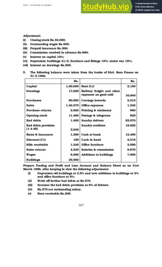 BBM – Accounting for Managers
167
Adjustment:
(i) Closing stock Rs.32,000;
(ii) Outstanding wages Rs.500;
(iii) Prepaid insurance Rs.300;
(iv) Commission received in advance Rs.800;
(v) Interest on capital 10%;
(vi) Depreciate; buildings 21/2; furniture and fittings 10%; motor van 10%;
(vii) Interest on drawings Rs.500.
5. The following balance were taken from the books of Shri. Ram Prasas on
31-3-1996.
Rs. Rs.
Capital 1,00,000 Rent (Cr) 2,100
Drawings 17,600 Railway freight and other
expenses on good sold 16,940
Purchases 80,000 Carriage inwards 2,310
Sales 1,40,370 Office expenses 1,340
Purchase returns 2,820 Printing & stationery 660
Opening stock 11,460 Postage & telegrams 820
Bad debts 1,400 Sundry debtors 62,070
Bad debts provision
(1-4-95) 3,240
Sundry creditors 18,920
Rates & insurance 1,300 Cash at bank 12,400
Discount (Cr) 190 Cash in hand 2,210
Bills receivable 1,240 Office furniture 3,500
Sales returns 4,240 Salaries & commission 9,870
Wages 6,280 Additions to buildings 7,000
Buildings 25,000
Prepare Trading and Profit and Loss Account and Balance Sheet as on 31st
March 1996, after keeping in view the following adjustment:
(i) Depreciate old buildings at 2.5% and new additions to buildings at 2%
and office furniture at 5%.
(ii) Write off further bad debts at Rs.570.
(iii) Increase the bad debts provision at 6% of debtors.
(iv) Rs.570 are outstanding salary.
(v) Rent receivable Rs.200.
 