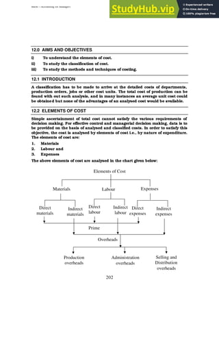 BBM – Accounting for Managers
202
12.0 AIMS AND OBJECTIVES
i) To understand the elements of cost.
ii) To study the classification of cost.
iii) To study the methods and techniques of costing.
12.1 INTRODUCTION
A classification has to be made to arrive at the detailed costs of departments,
production orders, jobs or other cost units. The total cost of production can be
found with out such analysis, and in many instances an average unit cost could
be obtained but none of the advantages of an analysed cost would be available.
12.2 ELEMENTS OF COST
Simple ascertainment of total cost cannot satisfy the various requirements of
decision making. For effective control and managerial decision making, data is to
be provided on the basis of analysed and classified costs. In order to satisfy this
objective, the cost is analysed by elements of cost i.e., by nature of expenditure.
The elements of cost are:
1. Materials
2. Labour and
3. Expenses
The above elements of cost are analysed in the chart given below:
Elements of Cost
Materials Expenses
Direct
materials
Indirect
materials
Labour
Direct
labour
Indirect
labour
Direct
expenses
Indirect
expenses
Prime
Production
overheads
Administration
overheads
Selling and
Distribution
overheads
Overheads
 