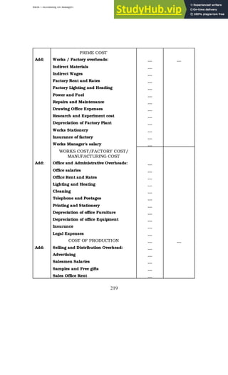 BBM – Accounting for Managers
219
PRIME COST
Add: Works / Factory overheads: __ __
Indirect Materials __
Indirect Wages __
Factory Rent and Rates __
Factory Lighting and Heading __
Power and Fuel __
Repairs and Maintenance __
Drawing Office Expenses __
Research and Experiment cost __
Depreciation of Factory Plant __
Works Stationery __
Insurance of factory __
Works Manager’s salary __
WORKS COST/FACTORY COST/
MANUFACTURING COST
Add: Office and Administrative Overheads: __
Office salaries __
Office Rent and Rates __
Lighting and Heating __
Cleaning __
Telephone and Postages __
Printing and Stationery __
Depreciation of office Furniture __
Depreciation of office Equipment __
Insurance __
Legal Expenses __
COST OF PRODUCTION __ __
Add: Selling and Distribution Overhead: __
Advertising __
Salesmen Salaries __
Samples and Free gifts __
Sales Office Rent __
 