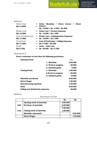 BBM – Accounting for Managers
227
Solution:
Prime Cost
(Rs.14,500)
=
=
Direct Materials + Direct Labour + Direct
Expens
Rs. 10,000 + Rs. 4,000 + Rs.500
Works Cost
(Rs.16,000)
=
=
Prime Cost + Factory Expenses
Rs. 14,500 + Rs.1,500
Cost of Production
(Rs.17,000)
=
=
Works Cost + Administrative Expenses
Rs. 16,000 + Rs.1,000
Total Cost
(Rs.17,300)
=
=
Cost of Production + Selling Expenses
Rs.17,000 + Rs.300
Profit
(Rs.2,700)
=
=
Sales – Total Cost
Rs. 20,000 – Rs.17,300
Illustration 2
Draw a statement of cost form the following particulars:
Opening Stock: Rs.
1. Materials 2,00,000
2. Work-in-progress 60,000
3. Finished goods 5,000
Closing Stock: 1. Materials 1,80,000
2.Work-in-progress 50,000
3. Finished goods 15,000
Materials purchased 5,00,000
Direct Wages 1,50,000
Manufacturing expenses 1,00,000
Sales 8,00,000
Selling and distribution expenses 20,000
Solution
Statement of Cost
Rs. Rs.
Opening stock of materials 2,00,000
Add: Purchase of materials 5,00,000
7,00,000
Less Closing stock of materials 1,80,000
Materials consumed: 5,20,000
Direct Wages 1,50,000
 