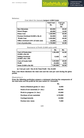 BBM – Accounting for Managers
229
Solution:
Cost sheet for January (output: 4,000 Units)
Total Cost
Rs.
Cost per
Unit
Rs.
Raw Materials 80,000 20,00
Direct Wages 48,000 12,00
Prime Cost 1,28,000 32,00
Factory Overhead (8,000 x Rs.4) 32,000 8,00
Works Cost 1,60,000 40.00
Office overhead (10% of work cost) 16,000 4.00
Cost of production 1,76,000 44.00
Statement of Profit (3,600 units sold)
Rs. Rs.
Cost of Production
(3,600 x Rs.44)
1,58,400 44.00
Selling Overhead
(3,600 x Rs.1.50)
5,400 1.50
Cost of Goods Sold
Profit
1,63,800
16,200
45,50
4.50
Sales (3,600 x Rs.50) 1,80,000 50.00
(a) Cost per unit = Rs.44 (b) Total Profit = Rs.16,200
Note: Cost Sheet discloses the total cost and the cost per unit during the given
period.
Illustration 4
From the following particulars prepare a statement showing the components of
the total sales and the profit for the year ended 31st December.
Rs.
Stock of finished goods (1st Jan.) 6,000
Stock of raw materials (1st Jan.) 40,000
Work-in-progress (1st Jan.) 15,000
Purchase of raw materials 4,75,000
Carriage inwards 12,500
Factory rent, taxes 7,250
 