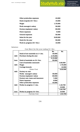 BBM – Accounting for Managers
230
Other production expenses 43,000
Stock of goods (31st Dec.) 15,000
Wages 1,75,000
Work manager’s salary 30,000
Factory employees’ salary 60,000
Power expenses 9,500
General expenses 32,500
Sales for the year 8,60,000
Stock for the year 50,000
Work-in-progress (31st Dec.) 10,000
Solution:
Cost Sheet for the year ending 31st Dec.
Rs. Rs.
Stock of raw materials on 1st Jan. 40,000
Add: Purchase during the year 4,75,000
5,15,000
Less: Stock of materials on 31st Dec. 50,000
Cost of materials consumed 4,65,000
Add: Wages 1,75,000
Carriage inwards 12,500
Prime Cost 6,52,500
Add: Factory on cost:
Works manager’s salary 30,000
Factory employees’ salary 60,000
Factory rent, taxes and insurance 7,250
Power expenses 9,500
Other production expenses 43,000
Add: Works-in-progress 1st Jan. 1,49,750
15,000
1,64,750
Less: Works-in-progress 31st Dec. 10,000
Factory Cost 1,54,750
 