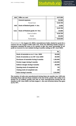 BBM – Accounting for Managers
231
Add: Office on cost: 8,07,250
General expenses 32,500
Total Cost 8,39,750
Add: Stock of finished goods 1st Jan. 6,000
8,45,750
Less: Stock of Finished goods 31st Dec. 15,000
Cost of sales 8,30,750
Profit 29,250
Total sales 8,60,000
Illustration 5: On August 15, 2003 a manufacturer Sethu desired to quote for a
contract for the supply of 500 radio sets. From the following details prepare a
statement showing the price to be quoted to give the same percentage of net
profit on turnover as was realized during 6 months ending on 30th June 2003:
Rs.
Stock of materials as on 1st Jan. 2003 20,000
Stock of materials as on 30th June 2003 25,000
Purchases of materials during 6 months 1,50,000
Factory wages during 6 months 1,20,000
Indirect charges during 6 months 25,000
Opening stock of completed sets Nil
Closing stock of completed sets 100
Sales during 6 months 3,24,000
The number of radio sets manufactured during these six months was 1450 sets
including those sold and those stocked at the end of the period. The radios to be
quoted are of uniform quality and size as were manufactured during the six
months to 30th June 2003. As from August 1, the cost of factory labour has gone
up by 10%.
 