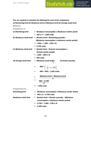 BBM – Accounting for Managers
251
You are required to calculate the following for each of the components.
(a) Reordering level (b) Maximum level (c) Minimum level (d) Average stood level.
Solution:
Component A:
(a) Reordering level = Maximum consumption x Maximum reorder period
= 450 x 4 = 1,800 units
(b) Maximum stock level = Reorder level + Reordering quantity –
(Minimum consumption x minimum reorder period)
= 1,800 + 1,200 – (150 x 2)
= 2,700 units
(c) Minimum stock level = Reorder level – (Normal consumption x
Normal reorder period)
= 1,800 – (300 x 3)
= 900 units
(d) Average stock level = Minimum stock level + of reorder quantity
= 900 +
= 900 + 600 = 1,500 units.
=
=
= 1,800 units
Components B :
Reordering level = Maximum consumption x Maximum reorder Period
= 450 x 6 = 2.700 units
Maximum stock level = Reorder level + Reorder quantity – (Minimum
Consumption x minimum reorder period)
= 2,700 + 1,000 – (150 x 3)
= 3,400 units
1
2
Minimum level + Maximum level
2
900 + 2,700
2
1
2
x 1,200
 