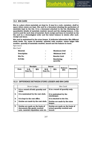 BBM – Accounting for Managers
257
15.3 BIN CARD
Bin is a place where materials are kept in. It may be a rack, container, shelf or
space where stores are kept. Bin card is a document showing the particulars of
materials kept in the bin. It is a document attached to the bin disclosing the
quantitative details of materials received, issued and the closing balance. A bin
card is used for each item of material. Each receipt and issue is recorded on the
bin card in a chronological order and the latest balance is shown after each
receipt and issue.
Bin card is maintained by the store keeper. It indicates information like different
stock levels. No, name of material, material code number, stores ledger folio
number, quantity of materials received, issued and the balance in hand.
Specimen
Bin Card
Material : Maximum lev
el :
Description : Minimum level :
Bin No. : Reorder level :
Sl.Folio : Reordering
quantity
:
Receipts Issues
Date G.R.
Note No.
Qty. M.R.
Note No.
Qty.
Balance
Qty.
Remarks
15.3.1 DIFFERENCE BETWEEN STORE LEDGER AND BIN CARD
Store Ledger Bin Card
1. It is a record of both quantity and
value.
It is a record of quantity only.
2. It is maintained by the cost clerk. It is maintained by the
storekeeper.
3. It is kept in the cost office. It is attached to the bin.
4. Entries are made by the cost clerk. Entries are made by the stroe
keeper.
5. Entries are made on the basis of
documents like goods received
note, material requisition note etc.
Entries are made on the basis of
actual quantity received and
issued.
 