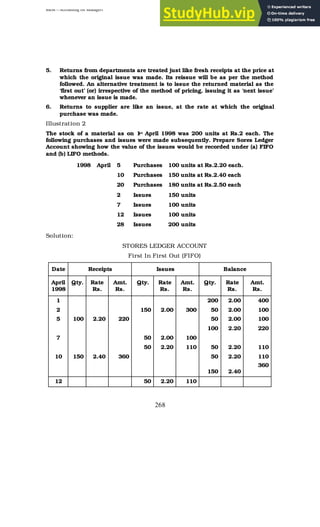 BBM – Accounting for Managers
268
5. Returns from departments are treated just like fresh receipts at the price at
which the original issue was made. Its reissue will be as per the method
followed. An alternative treatment is to issue the returned material as the
‘first out’ (or) irrespective of the method of pricing, issuing it as ‘next issue’
whenever an issue is made.
6. Returns to supplier are like an issue, at the rate at which the original
purchase was made.
Illustration 2
The stock of a material as on 1
st April 1998 was 200 units at Rs.2 each. The
following purchases and issues were made subsequently. Prepare Sores Ledger
Account showing how the value of the issues would be recorded under (a) FIFO
and (b) LIFO methods.
1998 April 5 Purchases 100 units at Rs.2.20 each.
10 Purchases 150 units at Rs.2.40 each
20 Purchases 180 units at Rs.2.50 each
2 Issues 150 units
7 Issues 100 units
12 Issues 100 units
28 Issues 200 units
Solution:
STORES LEDGER ACCOUNT
First In First Out (FIFO)
Date Receipts Issues Balance
April
1998
Qty. Rate
Rs.
Amt.
Rs.
Qty. Rate
Rs.
Amt.
Rs.
Qty. Rate
Rs.
Amt.
Rs.
1 200 2.00 400
2 150 2.00 300 50 2.00 100
5 100 2.20 220 50 2.00 100
100 2.20 220
7 50 2.00 100
50 2.20 110 50 2.20 110
10 150 2.40 360 50
150
2.20
2.40
110
360
12 50 2.20 110
 